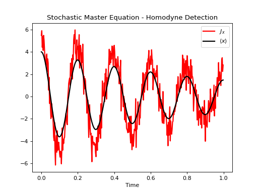 ../../images/dynamics-stochastic-1.png